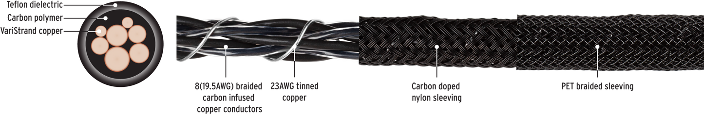 Kimber Kable Carbon Phono Cable